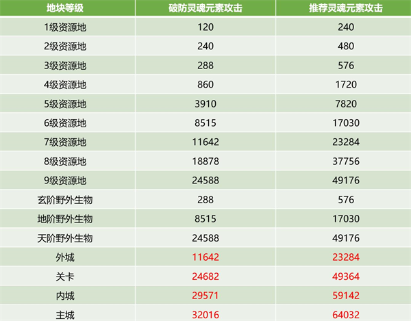 斗破苍穹异火重燃手游 图5