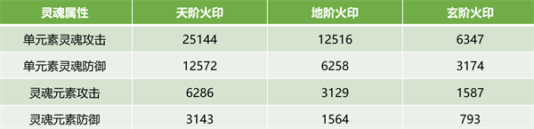 斗破苍穹异火重燃手游 图7