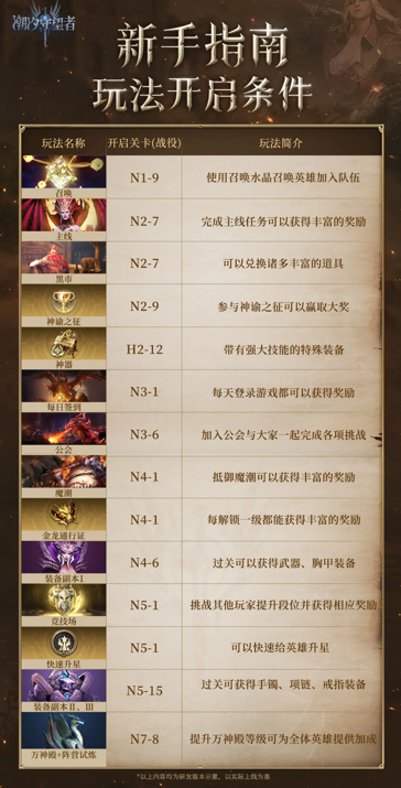 潮汐守望者塔防游戏 图7