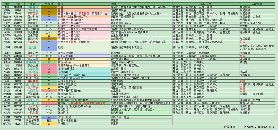 只会抓宠的我突然无敌了(TapTap测试版) 图2 只会抓宠的我突然无敌了(TapTap测试版) 图2