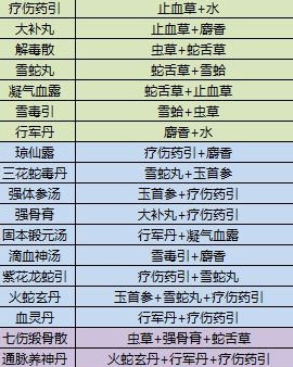 江湖余生手机版 图7 江湖余生手机版 图7