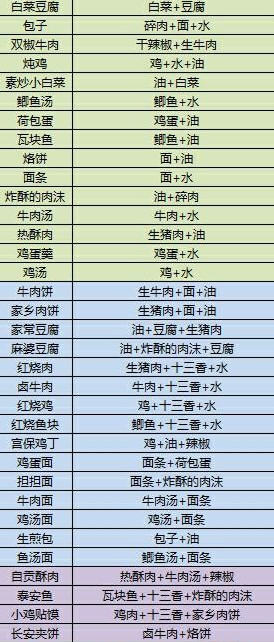 江湖余生手机版 图8 江湖余生手机版 图8