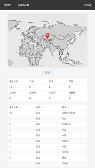 投胎模拟器世界版 图4 投胎模拟器世界版 图4
