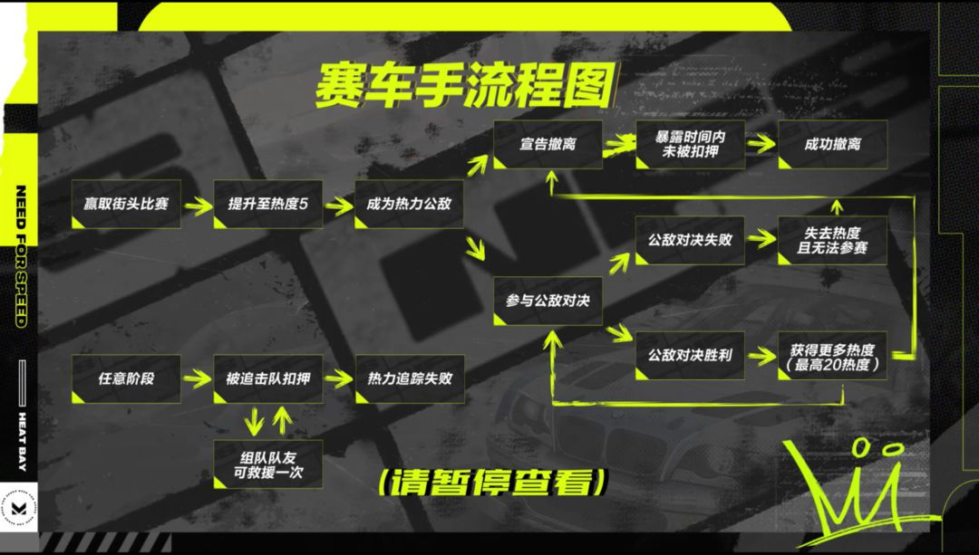 极品飞车集结手游官方正版下载 图1