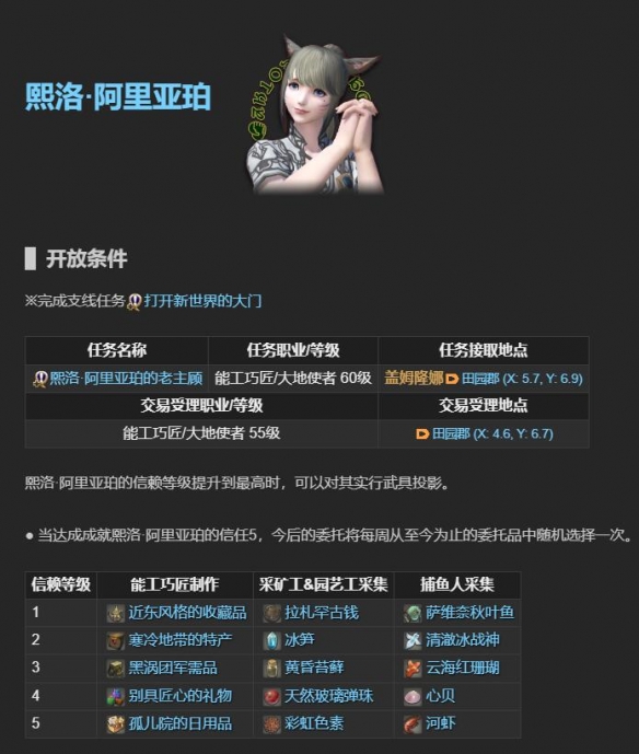 《最终幻想14：水晶世界》老主顾NPC位置一览 图2