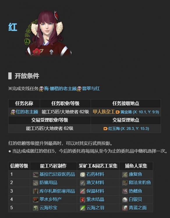 《最终幻想14：水晶世界》老主顾NPC位置一览 图4