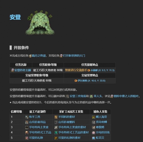《最终幻想14：水晶世界》老主顾NPC位置一览 图10