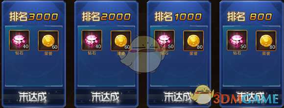 《女神危机》竞技场排名奖励介绍 图3 《女神危机》竞技场排名奖励介绍 图3