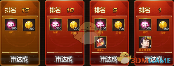 《女神危机》竞技场排名奖励介绍 图4 《女神危机》竞技场排名奖励介绍 图4