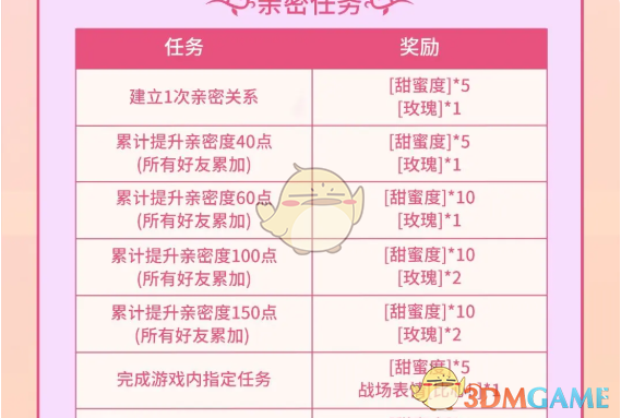 《决胜巅峰》情人节活动玩法攻略 图6