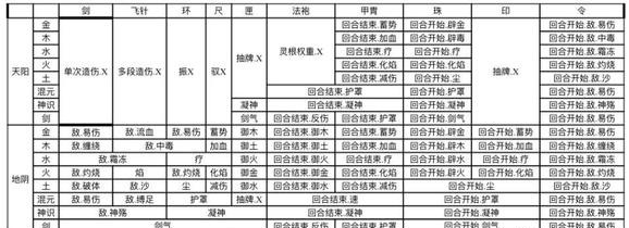 《觅仙途》法袍和甲胃区别介绍 图2