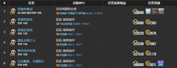 《最终幻想14:水晶世界》贤者职业任务攻略 图6 《最终幻想14:水晶世界》贤者职业任务攻略 图6