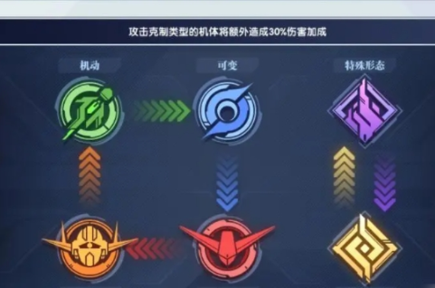 《高达钢铁之诗》厄运式介绍 图2