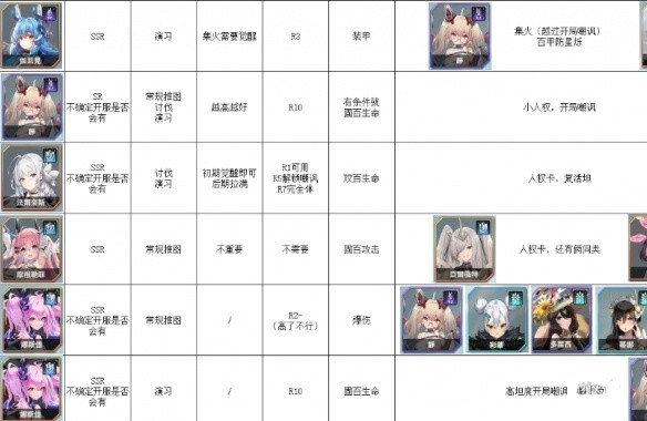《苍雾世界》3月最新节奏榜一览 图2 《苍雾世界》3月最新节奏榜一览 图2