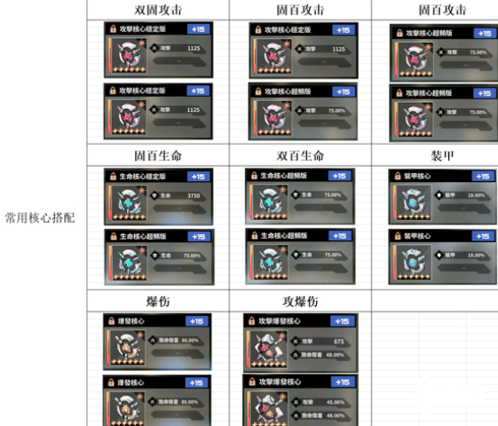 《苍雾世界》3月最新节奏榜一览 图5 《苍雾世界》3月最新节奏榜一览 图5