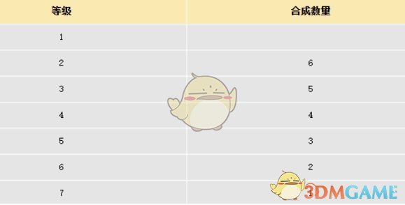 《大话西游》宝石合成攻略 图2