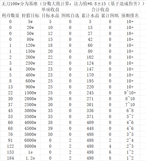 《大梦道心录》副本秘境挑战篇 图11