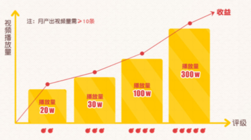 《蛋仔派对》首届内容创作者招募“蛋仔奇思妙想计划 图6 《蛋仔派对》首届内容创作者招募“蛋仔奇思妙想计划 图6