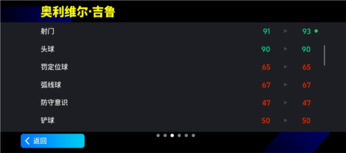 增能吉鲁重磅登场_头顶脚踢无人能挡 图4 增能吉鲁重磅登场_头顶脚踢无人能挡 图4