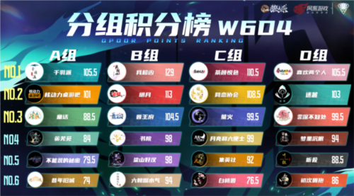 长夜将至_觉醒苍穹_门派联赛第三季·表演赛来袭 图2