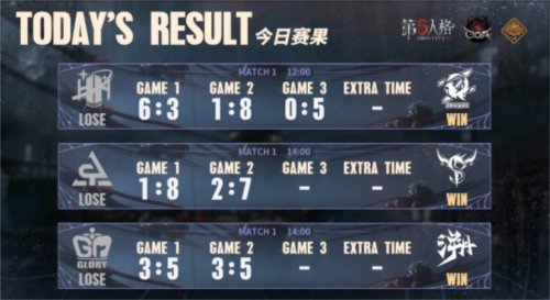 《第五人格》深渊的呼唤VII中国大陆赛区预选赛第三周 图1