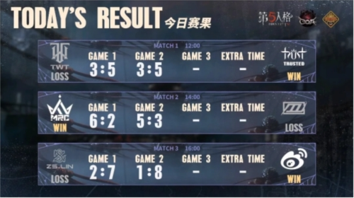 《第五人格》深渊的呼唤VII中国大陆赛区预选赛第三周 图2