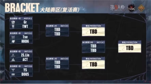 《第五人格》深渊的呼唤VII中国大陆赛区预选赛第三周 图8