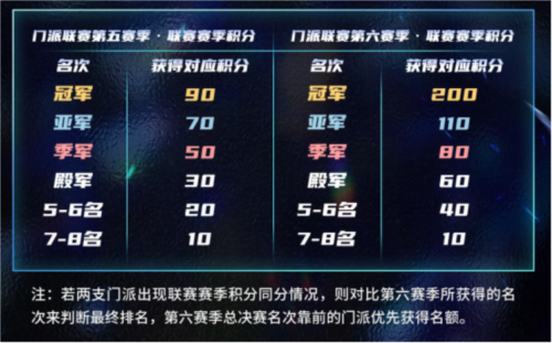 2025《狼人杀》门派联赛第五赛季常规赛正式开赛 图4