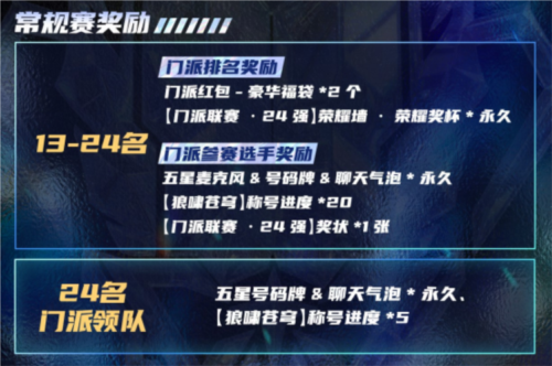 2025《狼人杀》门派联赛第五赛季常规赛正式开赛 图5