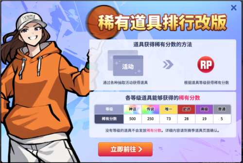 消费送好礼《街头篮球》稀有道具排行改版 图2 消费送好礼《街头篮球》稀有道具排行改版 图2