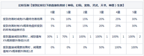 我的恋爱逃生攻略Steam移植版 图4