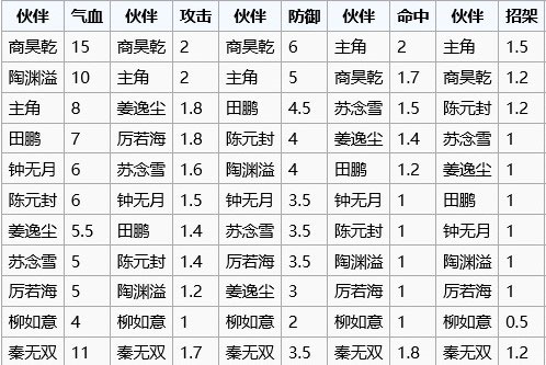 贪玩蓝月 图2