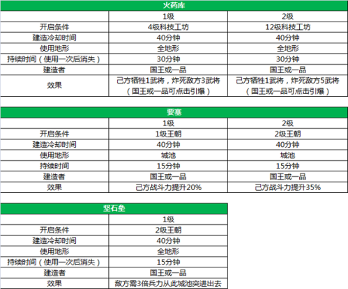 小兵大战手机版 图20