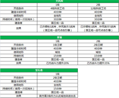小兵大战手机版 图12 小兵大战手机版 图12