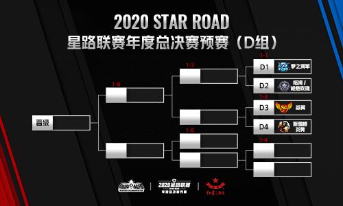 《巅峰战舰》2020星路联赛总决赛12月12日15:00打响 图6