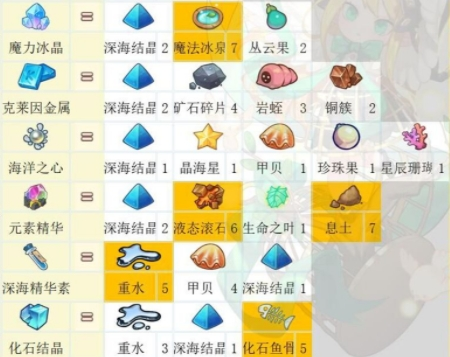 生命life安卓版 图7