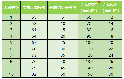 狩猎勇者小游戏免广告 图3