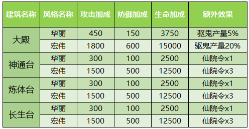 狩猎勇者小游戏免广告 图4