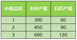 狩猎勇者小游戏免广告 图6