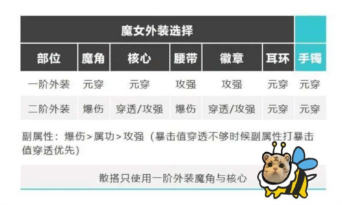 我的恋爱逃生攻略Steam移植版 图22 我的恋爱逃生攻略Steam移植版 图22