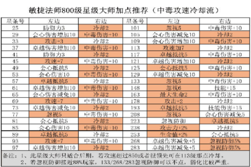 骑马与砍杀2手机官方正版 图3