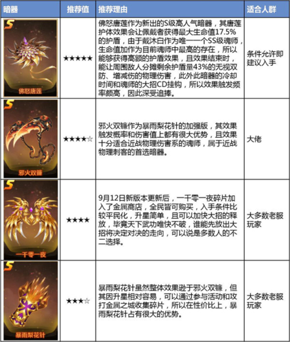 诺亚幻想 图5