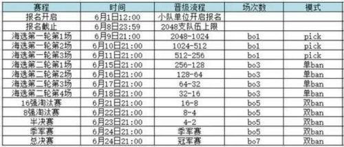 《灌篮高手》全民有奖更有神秘壕礼等待冠军 图3