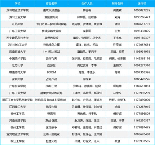《迷你世界》全国高校游戏开发者大赛获奖名单公布 图2