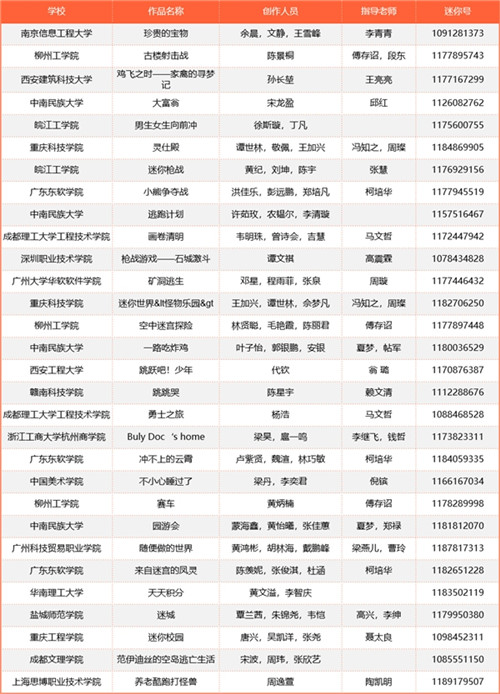 《迷你世界》全国高校游戏开发者大赛获奖名单公布 图4