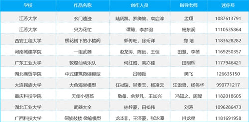 《迷你世界》全国高校游戏开发者大赛获奖名单公布 图3