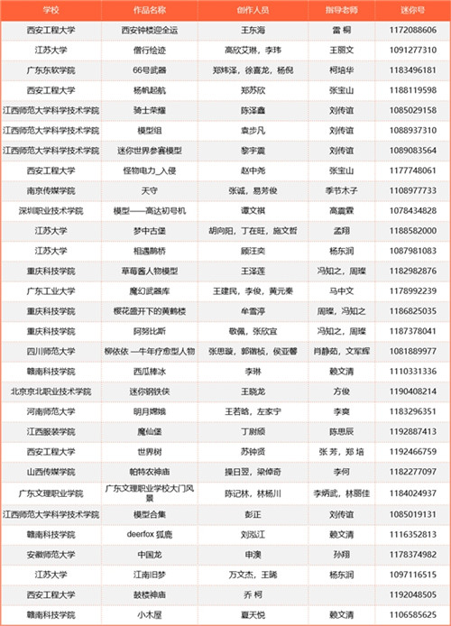 《迷你世界》全国高校游戏开发者大赛获奖名单公布 图5