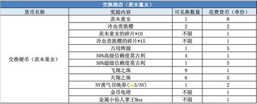 《FFBE》NV兵员茨木童女登场! 图11 《FFBE》NV兵员茨木童女登场! 图11