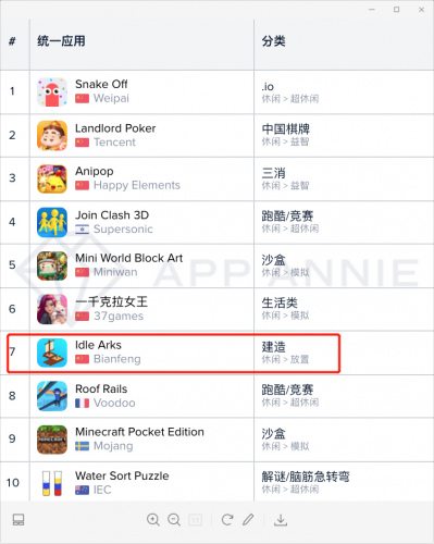 内容加持边锋海外品牌bfun前景无限 图2 内容加持边锋海外品牌bfun前景无限 图2