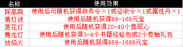 元宵佳节福利尽在《一品官老爷》！ 图2